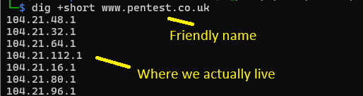 DNSSEC - DNS