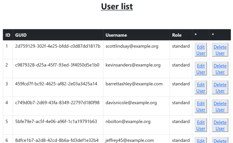 JSON Web Tokens – Algorithm Confusion Attack - userlist